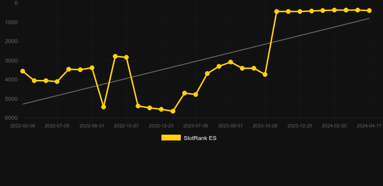 Get The Gold Infinireels. Graph of game SlotRank