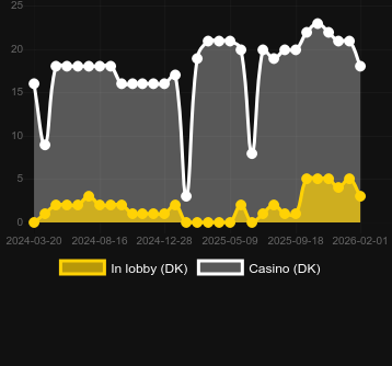Quantity of casinos where you can find Ghostfather. Market: Canada