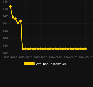 Μέσος όρος Τοποθέτηση στο λόμπι για GigaGong GigaBlox. Αγορά: Ελλάδα