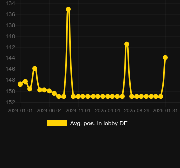 Ort. Gigantoonz için lobide konumlandırın. Pazar: Türkiye