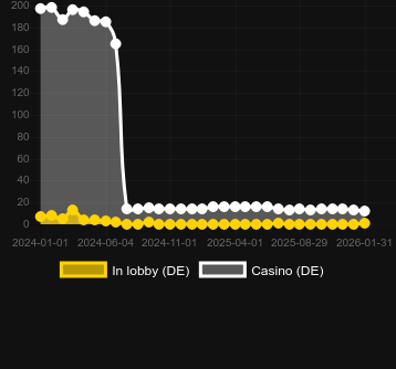 Gigantoonz bulabileceğiniz kumarhane sayısı. Pazar: Türkiye