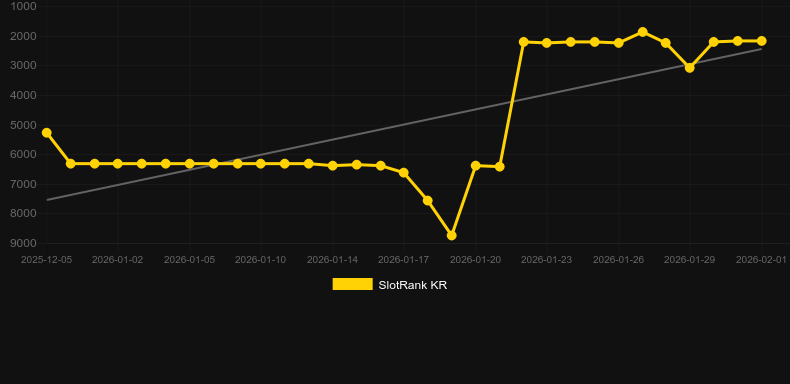 Gladiator’s Glory. SlotRank oyununun grafiği