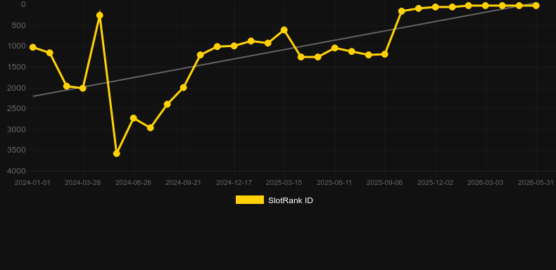 Glorious Rome. Grafico del gioco SlotRank
