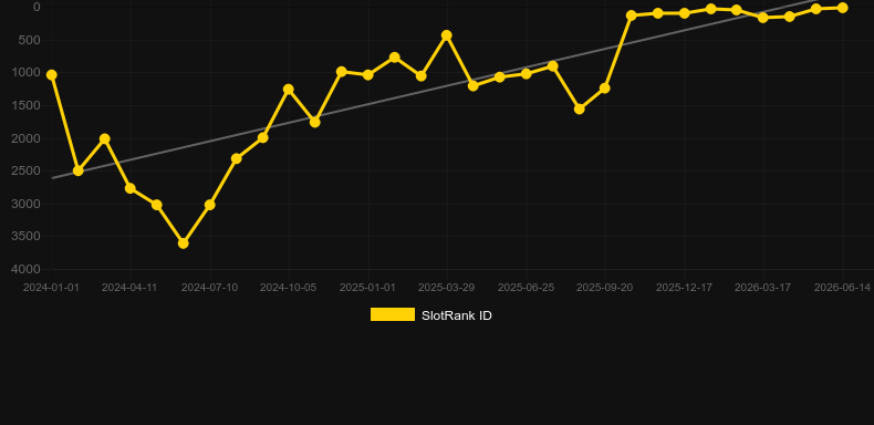 Glorious Rome. Grafik SlotRank