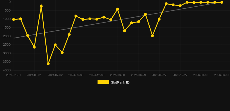 Glorious Rome. Grafico del gioco SlotRank