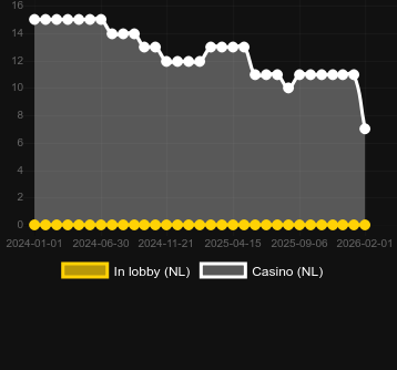 Quantity of casinos where you can find Glowing Fruits. Market: Canada