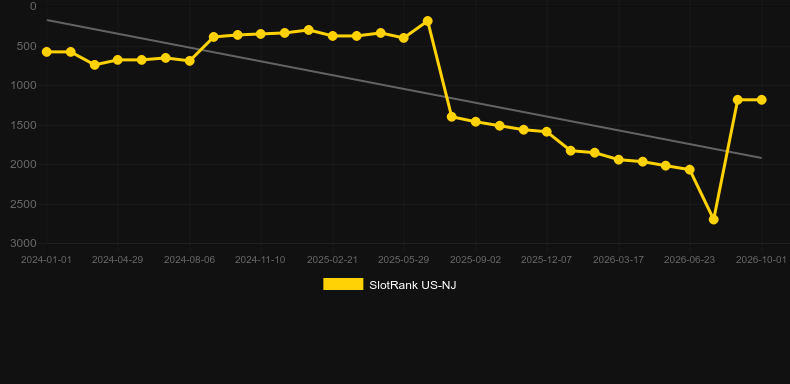 Go Fish!. Graficul jocului SlotRank