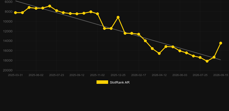 Gold Bar Roulette. SlotRank oyununun grafiği