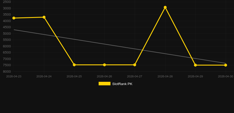 Gold Bars & Rounds. Grafik SlotRank