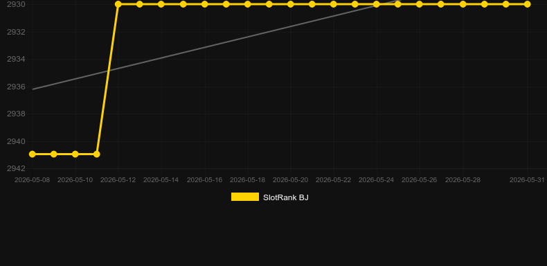 Gold Bars & Rounds. Grafico del gioco SlotRank