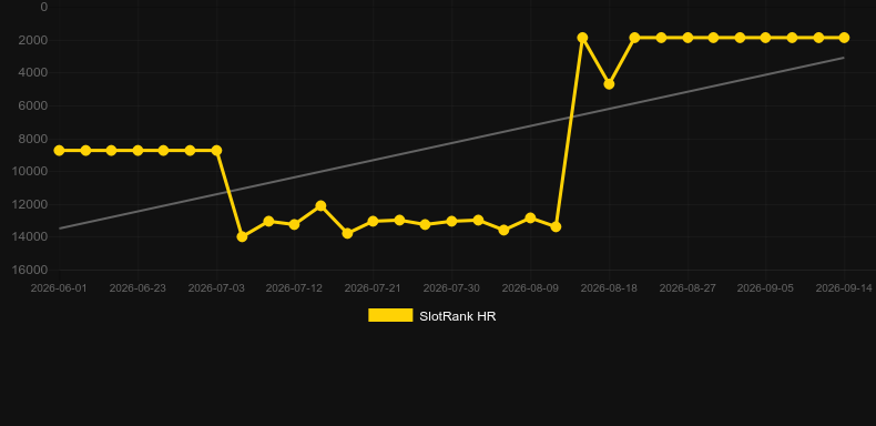 Gold 'N' Rocks. Grafik SlotRank