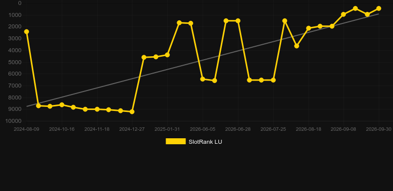 Gold 'N' Rocks. Grafico del gioco SlotRank