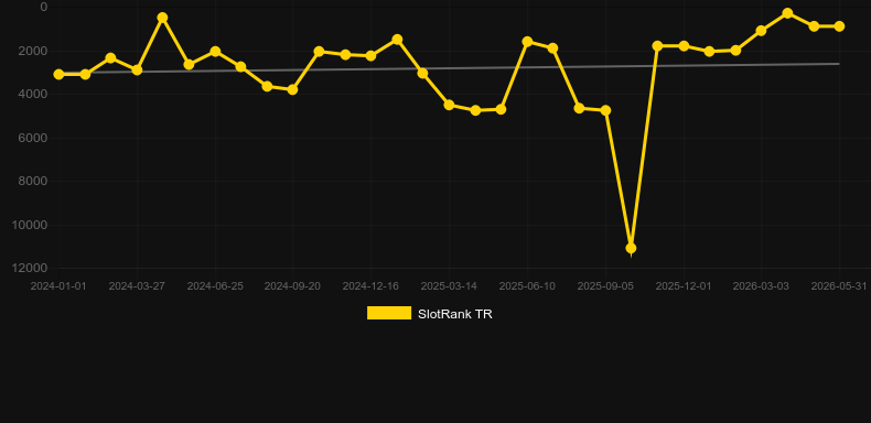 Gold Rally. Graficul jocului SlotRank