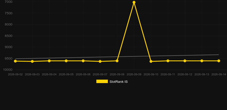 Gold Rally. SlotRank oyununun grafiği