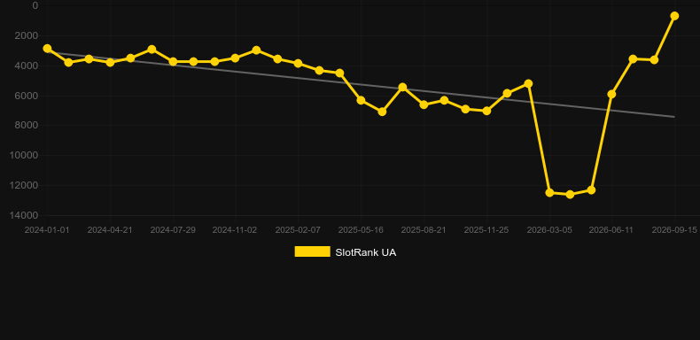 Gold Rush Riches. Grafik SlotRank