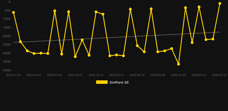 Gold Vault Roulette. Grafico del gioco SlotRank