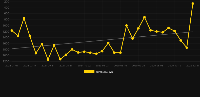 Golden Bear Mountain. Gráfico del juego SlotRank