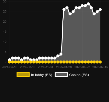 Количество казино, в которых можно найти Golden Dragon Wealth. Рынок: Украина