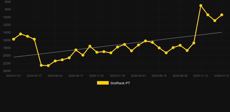 Golden Egypt (IGT). Gráfico do jogo SlotRank