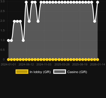 Numero dei casinò in cui puoi trovare Golden Shanghai. Mercato: Italia