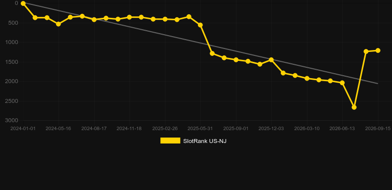 Golden Wolves. Grafik SlotRank