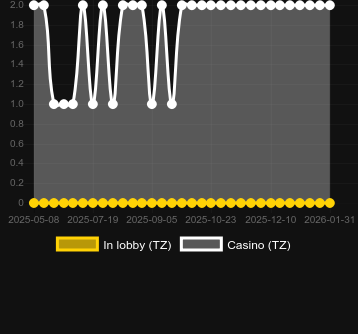 Quantity of casinos where you can find Goldy Piggy. Market: Canada