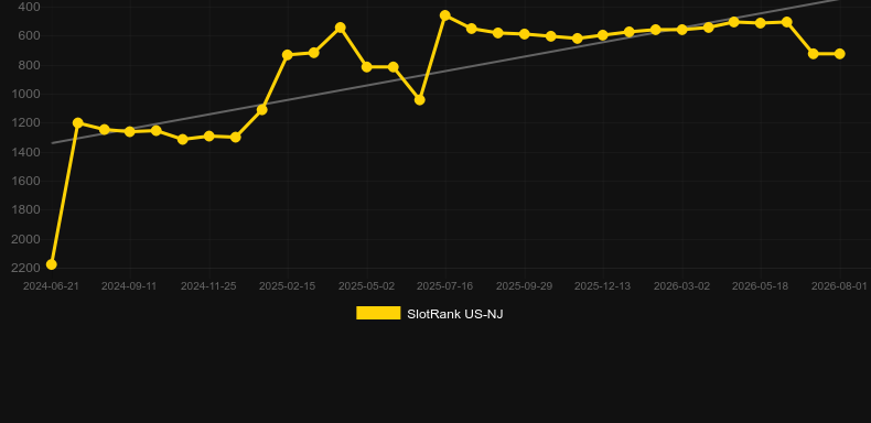 Gorilla Riches. Grafik SlotRank