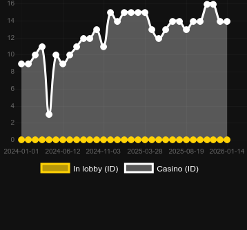 Great Rhino Deluxe bulabileceğiniz kumarhane sayısı. Pazar: Türkiye