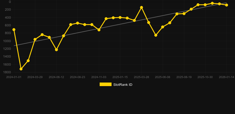 Great Rhino Deluxe. SlotRank oyununun grafiği