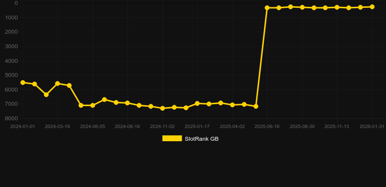 Greek Gods (Pragmatic Play). Graficul jocului SlotRank