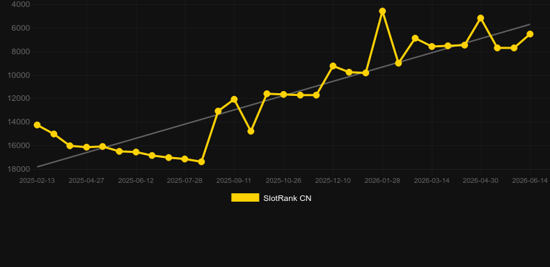 Greek Roulette (Evolution Gaming). Graficul jocului SlotRank