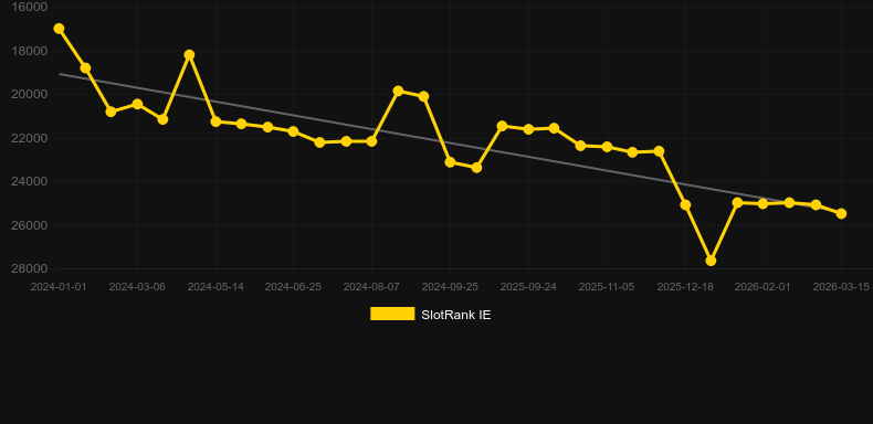 Greyhound Races. Grafik SlotRank
