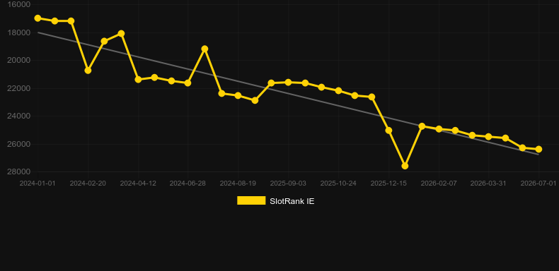 Greyhound Races. Graficul jocului SlotRank