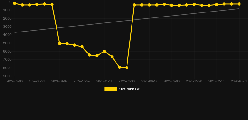 GridIron Roulette. Grafik SlotRank