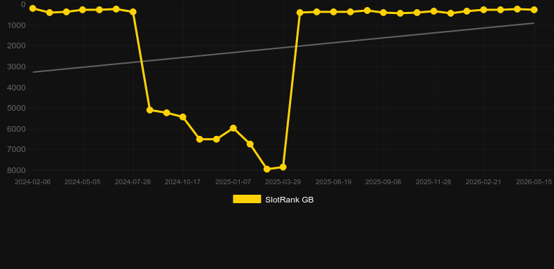 GridIron Roulette. Graficul jocului SlotRank