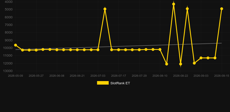 GridIron Roulette. Graficul jocului SlotRank