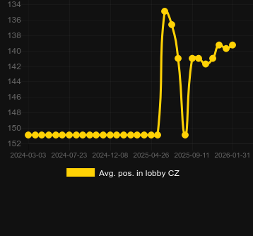 Ort. Guardians Of Ice And Fire için lobide konumlandırın. Pazar: Türkiye
