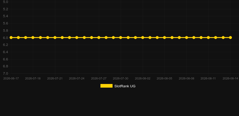 Guns N' Roses. Grafico del gioco SlotRank