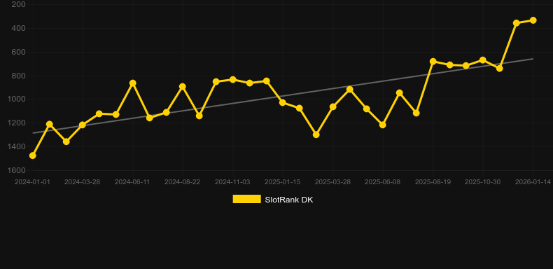 Hades Gigablox. Grafik SlotRank