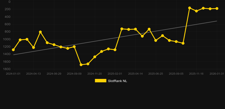 Hallow Reels. Gráfico do jogo SlotRank