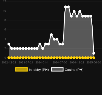 Количество казино, в которых можно найти Hallowinner. Рынок: Украина