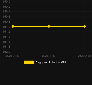 Ort. Happy Fishing için lobide konumlandırın. Pazar: Türkiye