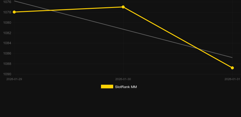 Happy Fishing. SlotRank oyununun grafiği