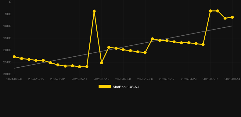 Happy Riches. Grafik SlotRank