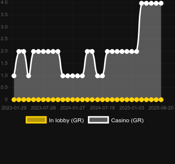Количество казино, в которых можно найти Heat Hit Hold ‘n’ Link. Рынок: Украина