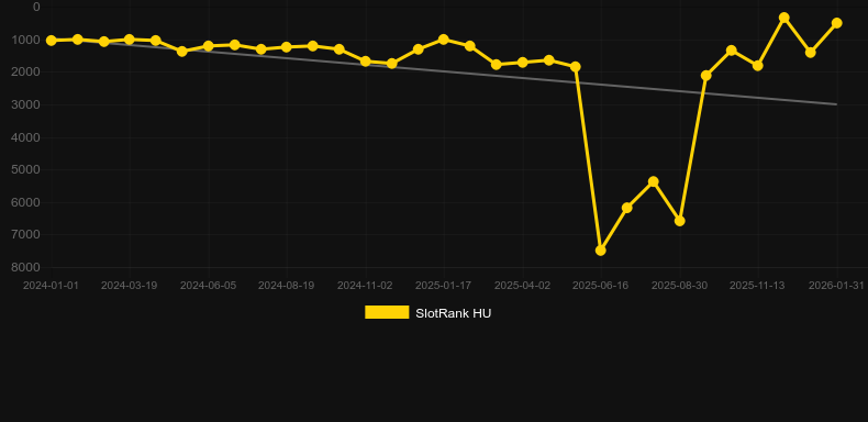 Hellfire. Grafico del gioco SlotRank