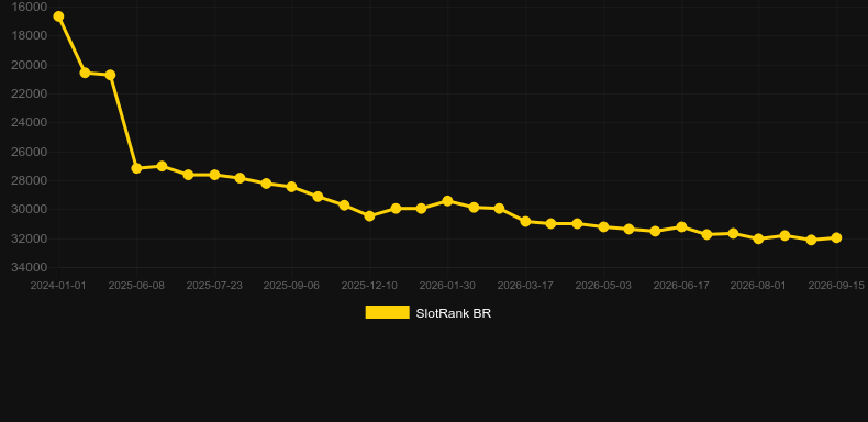 Helvetic Rise. Gráfico do jogo SlotRank