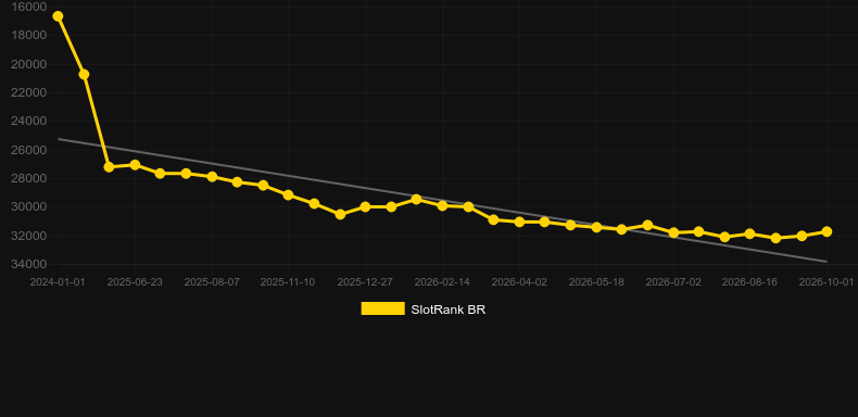 Helvetic Rise. Graficul jocului SlotRank