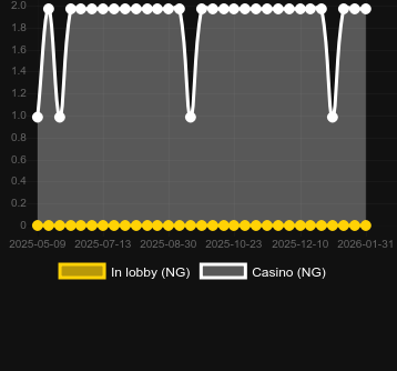 Ποσότητα καζίνο στα οποία μπορείτε να βρείτε Hobo's Hoard. Αγορά: Ελλάδα