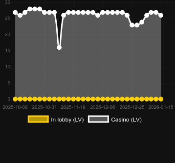 Cantidad de casinos donde puedes encontrar Home Run X. Mercado: España